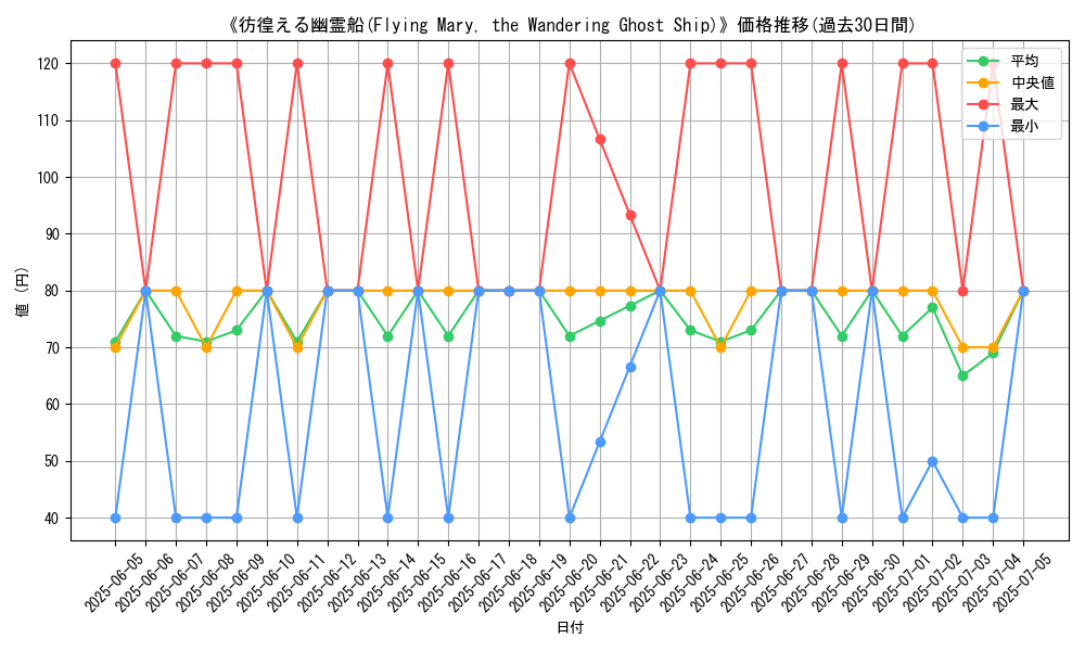 graph_card_107594
