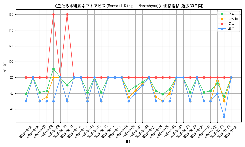 graph_card_107595