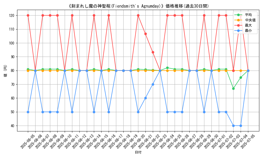 graph_card_107596