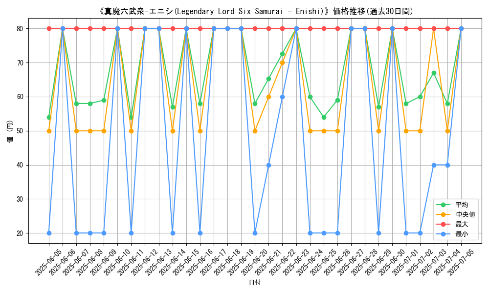 graph_card_107597