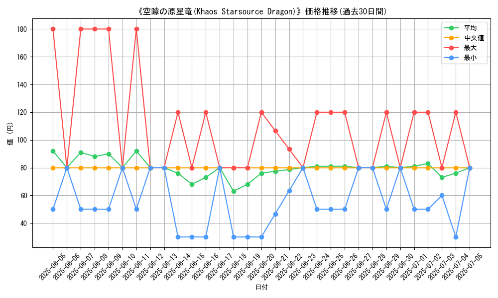 graph_card_107598