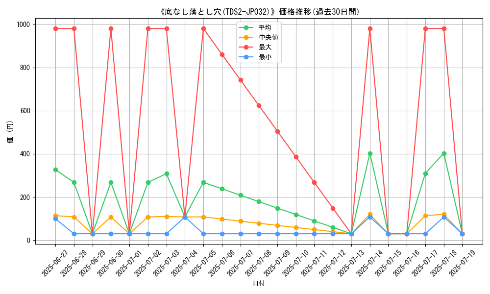 graph_card_107600