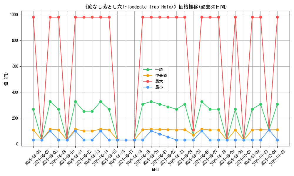 graph_card_107600