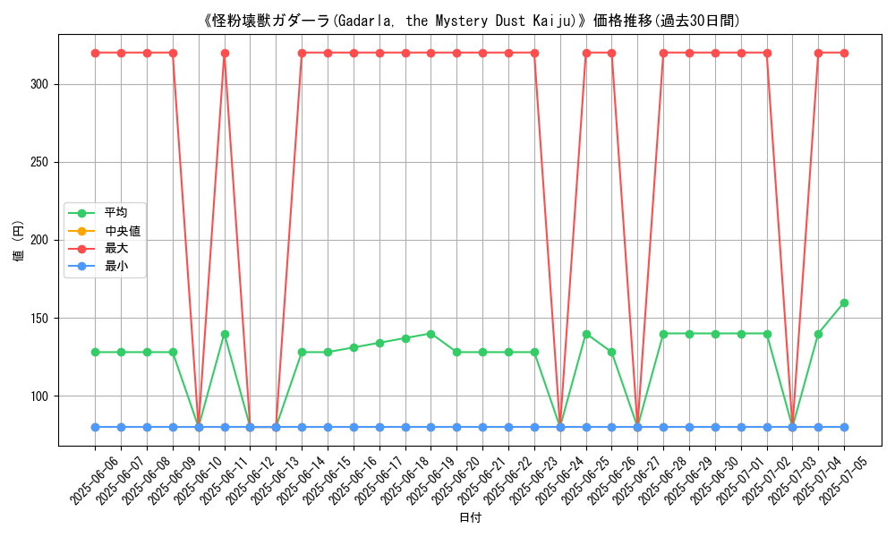 graph_card_107611