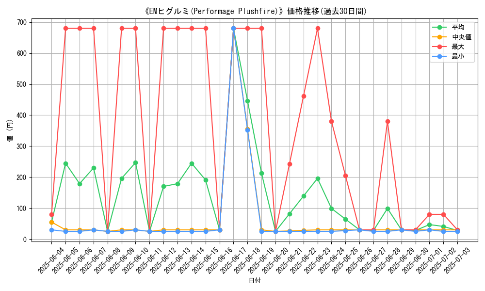 graph_card_107620