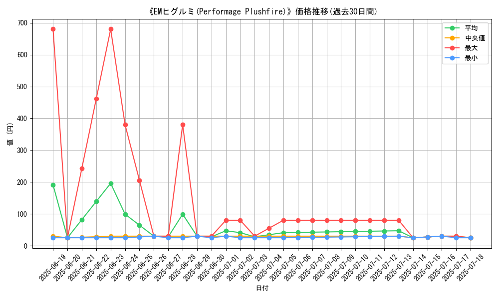 graph_card_107620