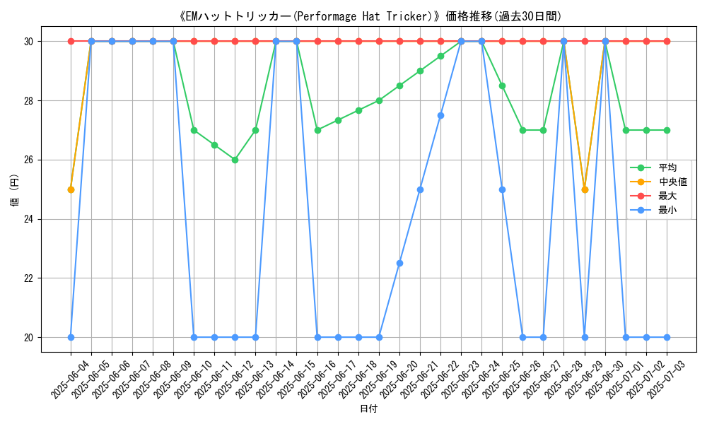 graph_card_107622