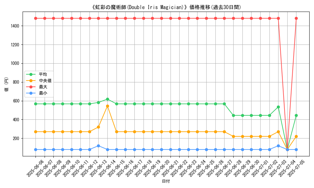 graph_card_107681