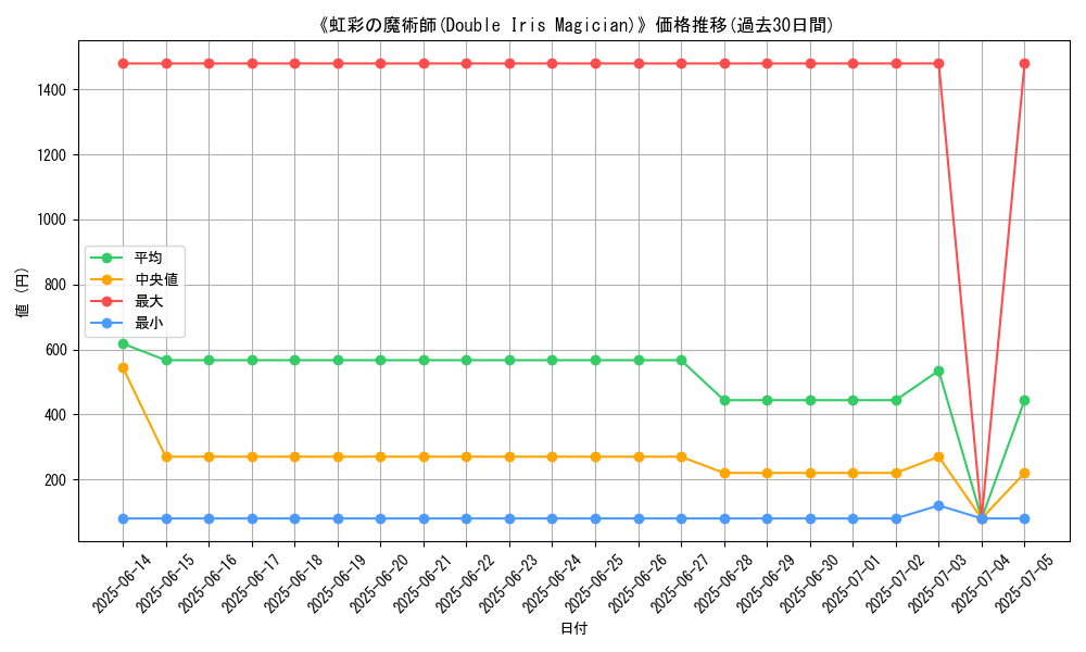 graph_card_107681