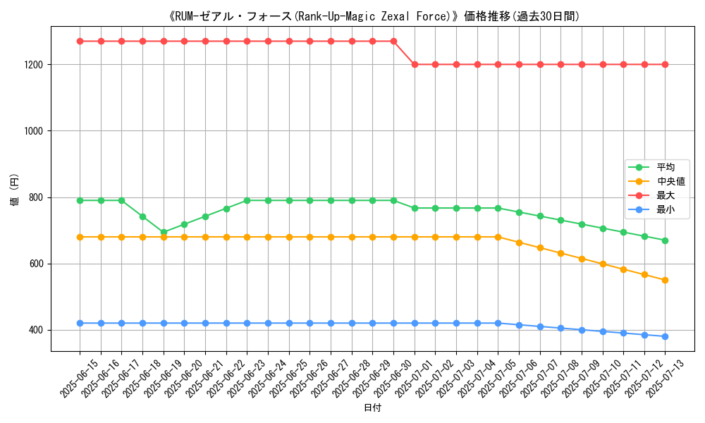graph_card_107684