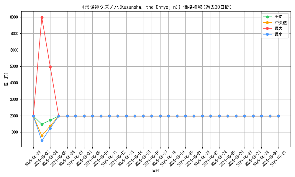 graph_card_107687