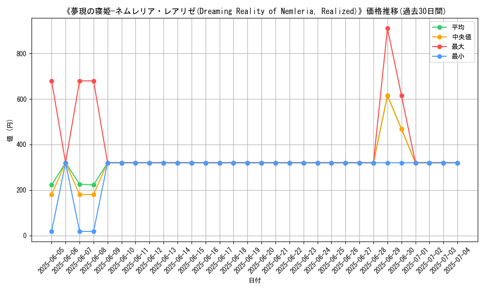 graph_card_107697