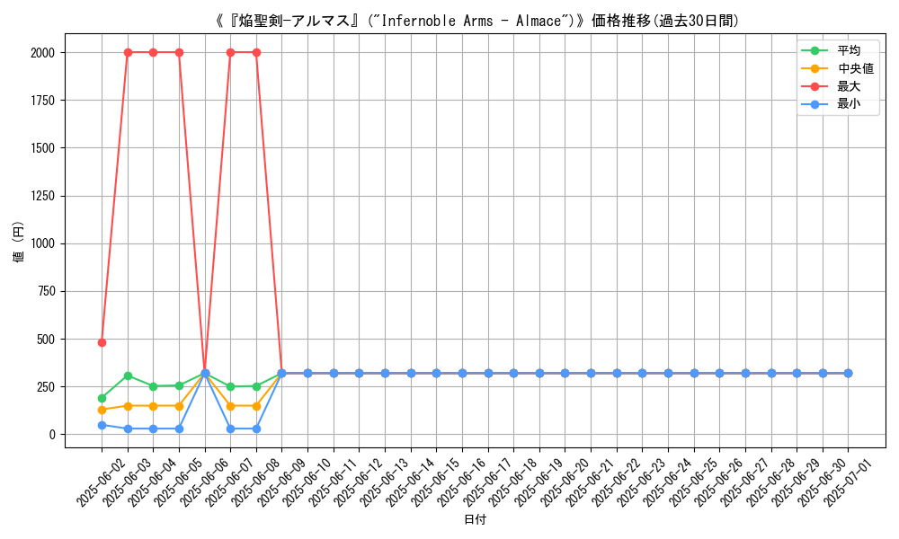 graph_card_107698
