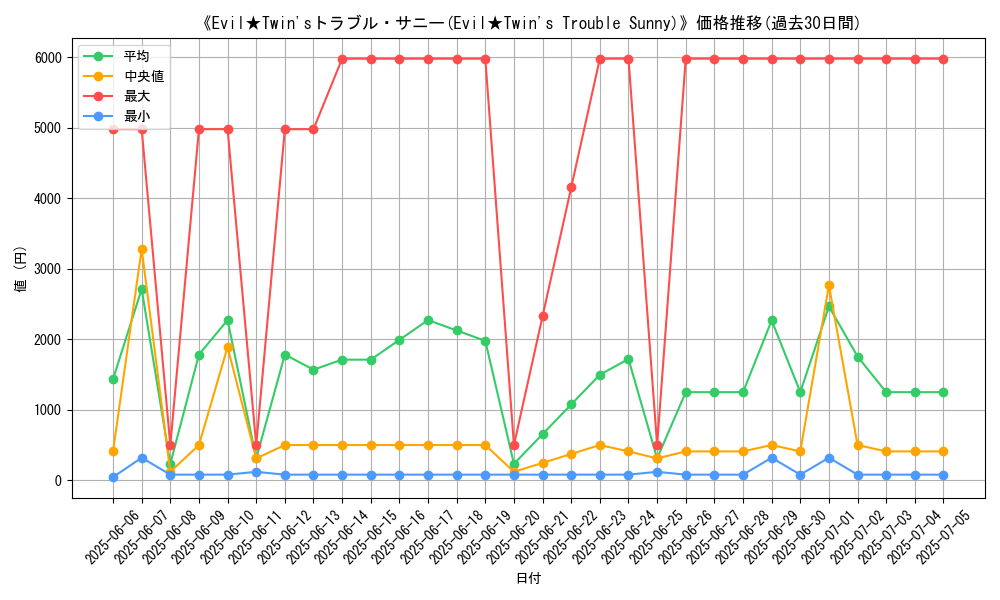 graph_card_107699