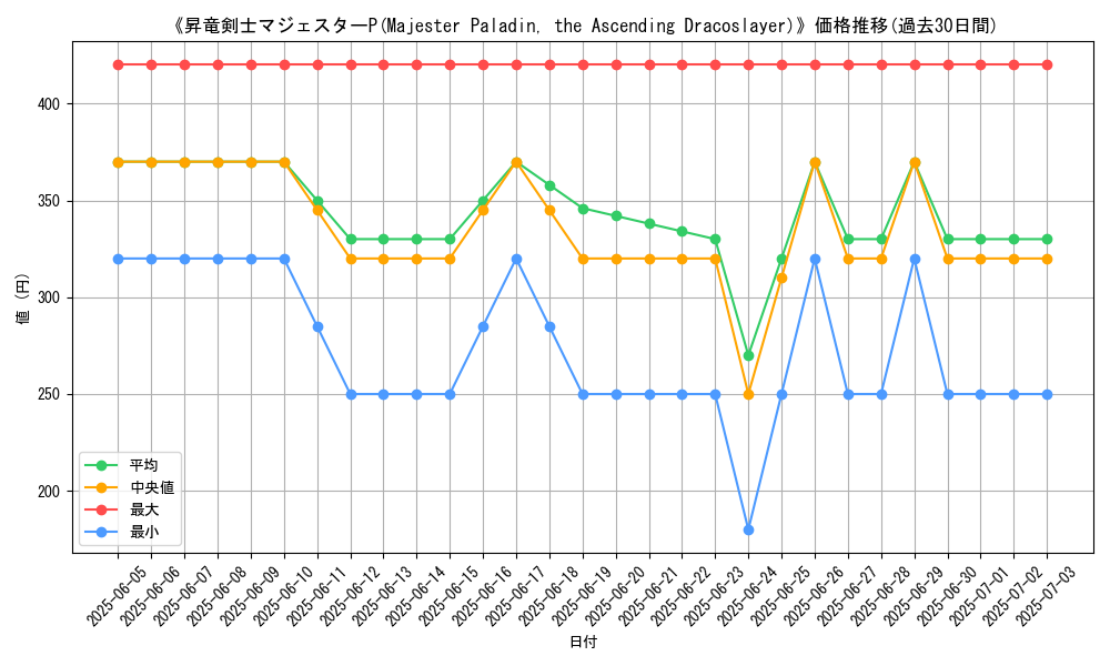 graph_card_107722