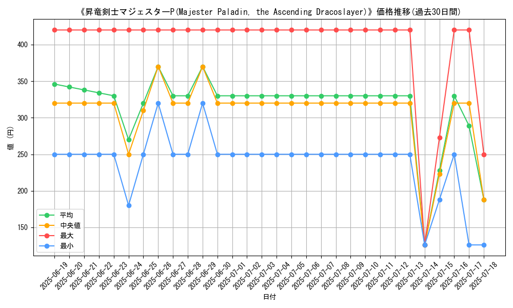 graph_card_107722