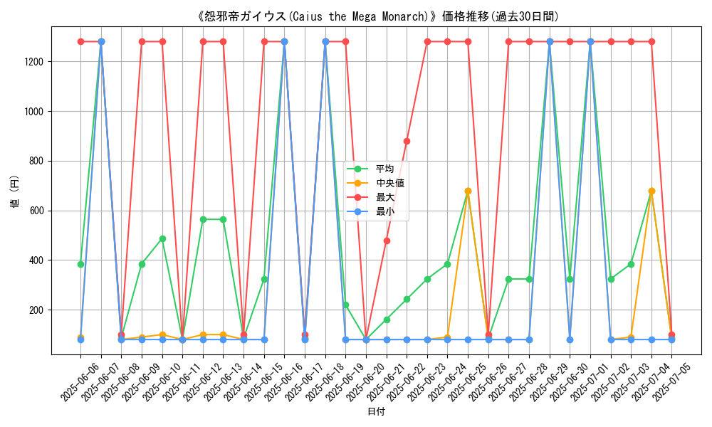 graph_card_107726