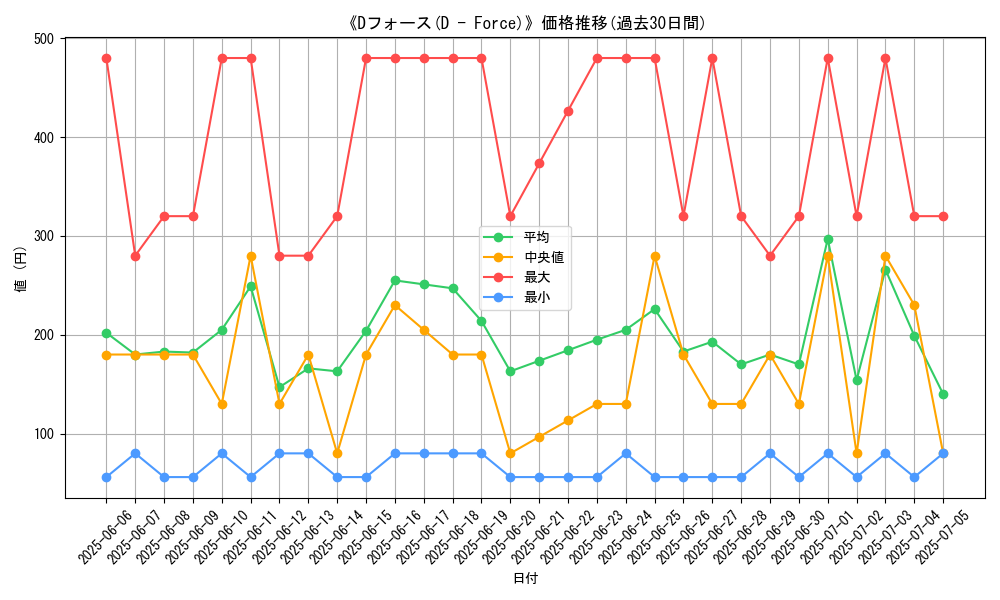 graph_card_107736