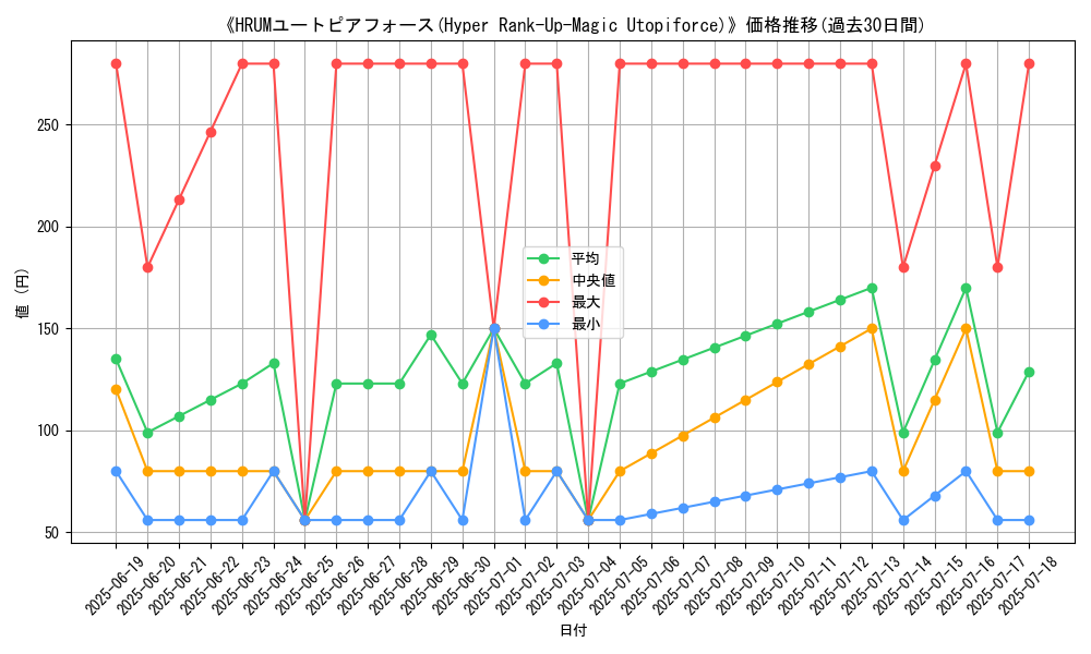 graph_card_107742