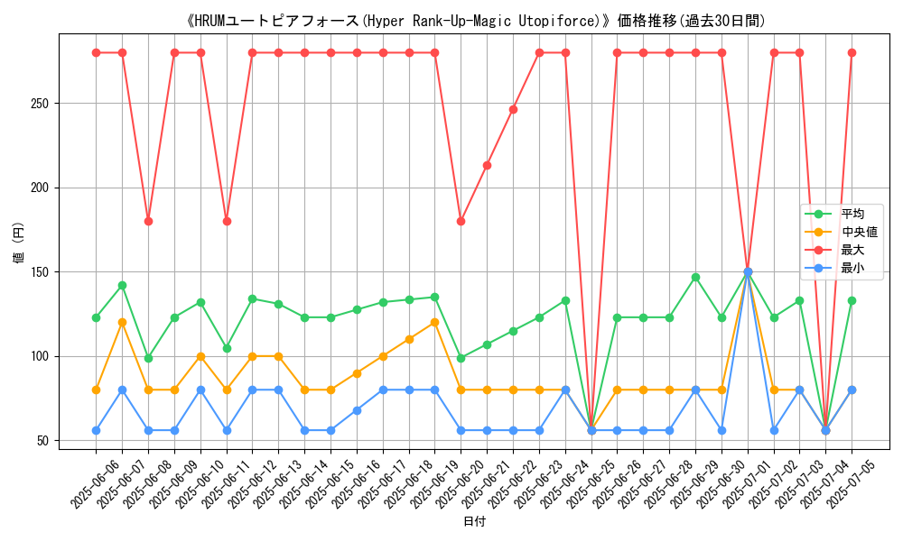 graph_card_107742