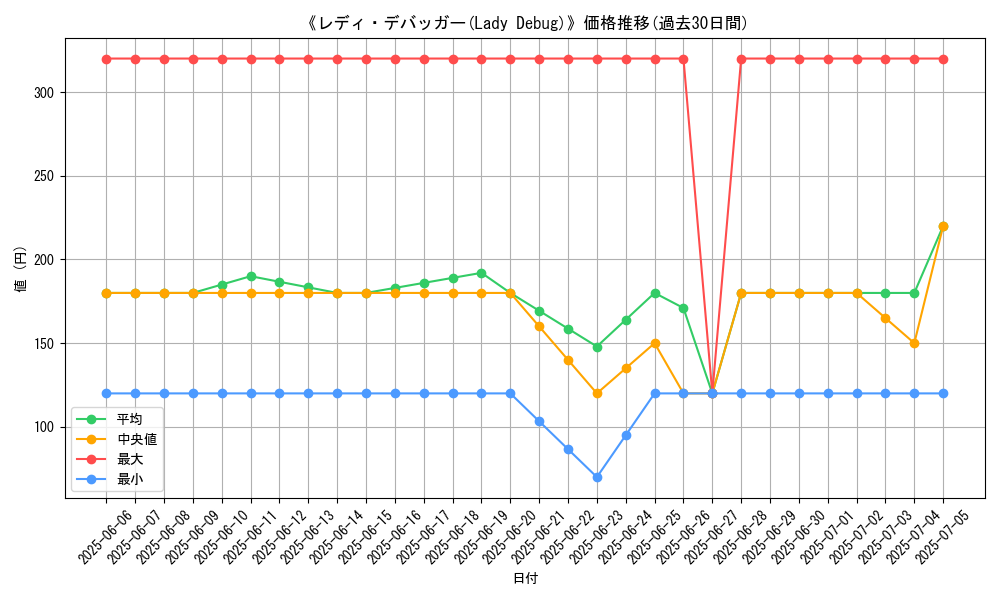 graph_card_107743