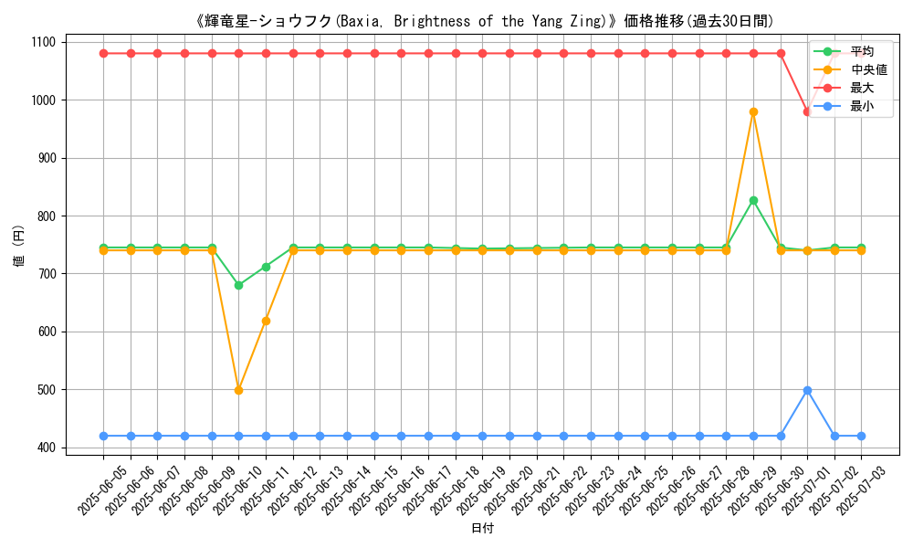 graph_card_107755