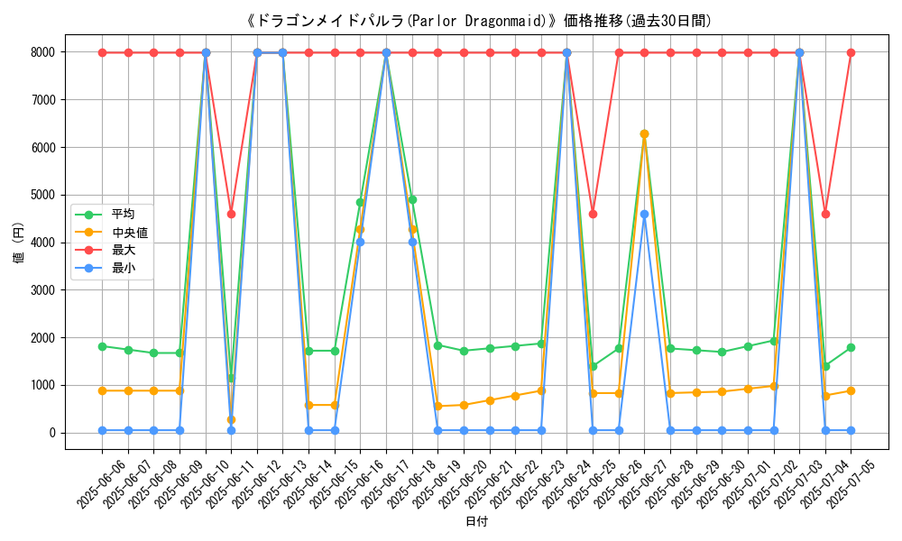 graph_card_107758