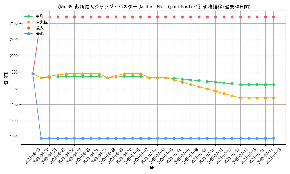 graph_card_107759