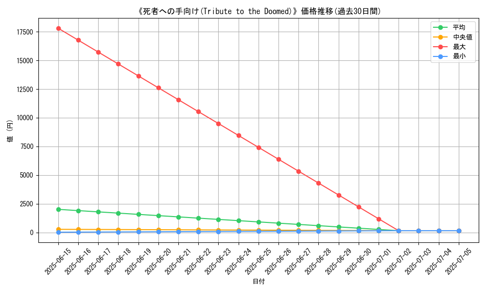graph_card_107796