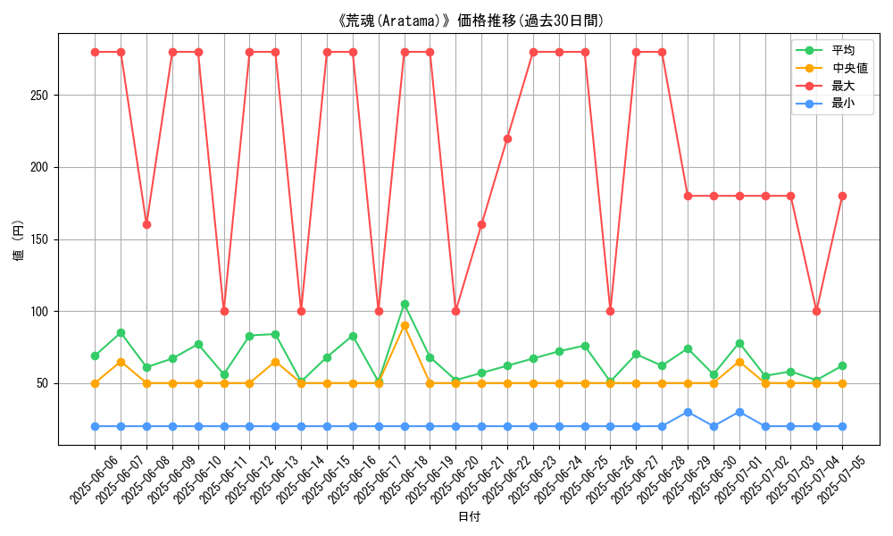 graph_card_107813