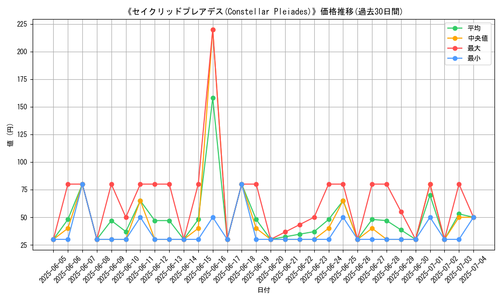 graph_card_107823
