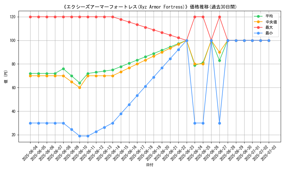 graph_card_107828