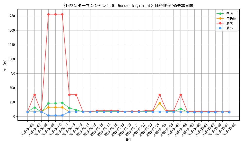 graph_card_107829