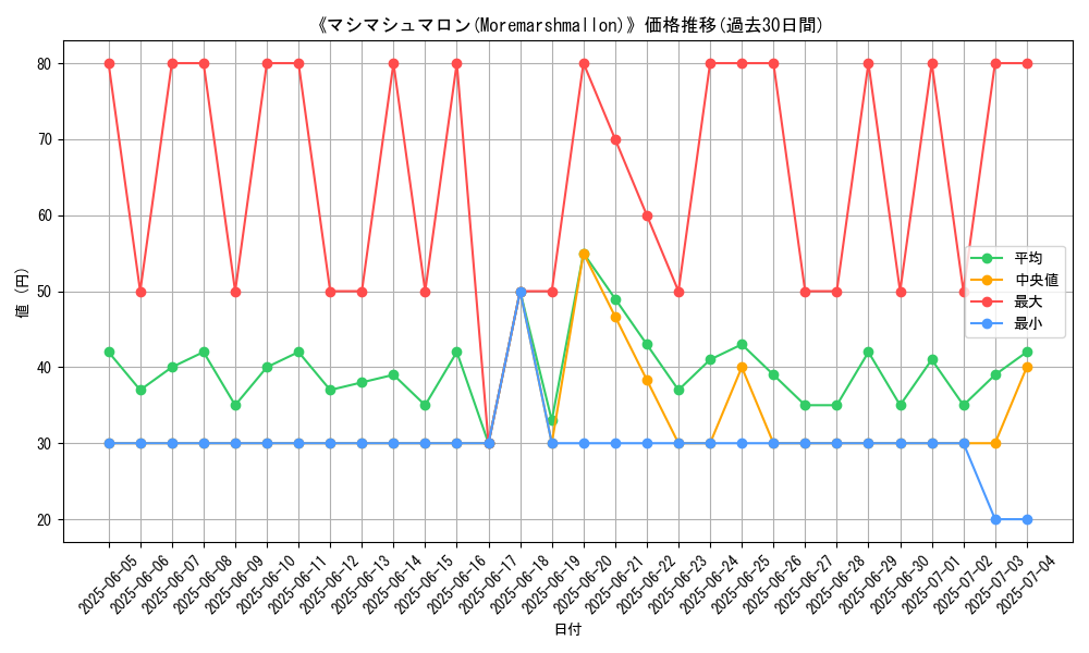 graph_card_107834