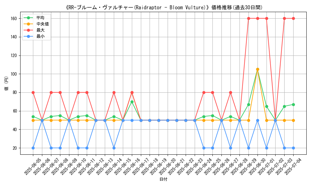 graph_card_107842