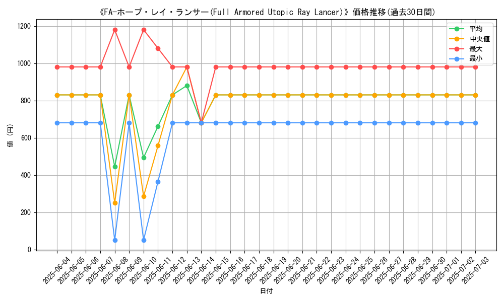 graph_card_107845