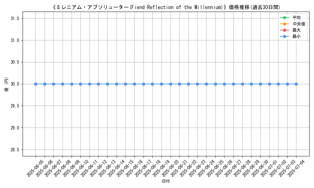 graph_card_107850