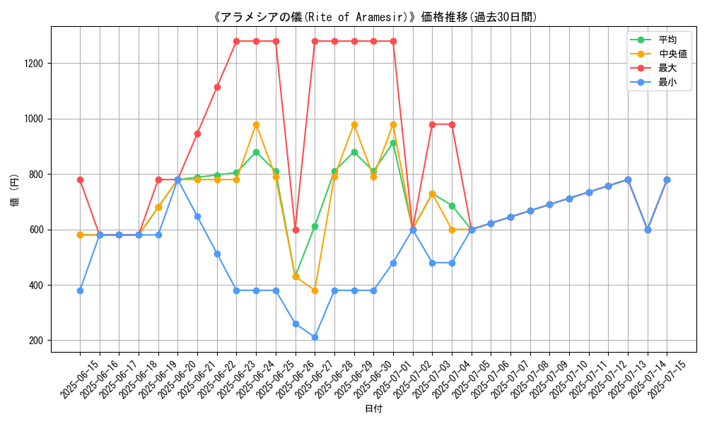 graph_card_107853