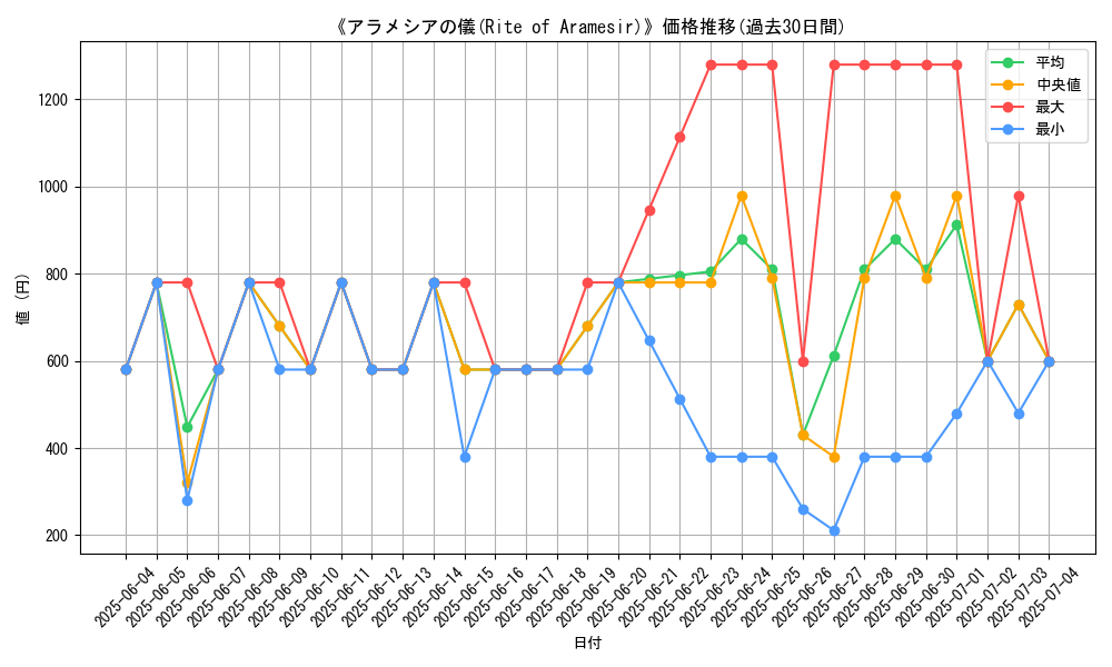 graph_card_107853