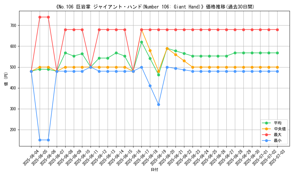 graph_card_107862