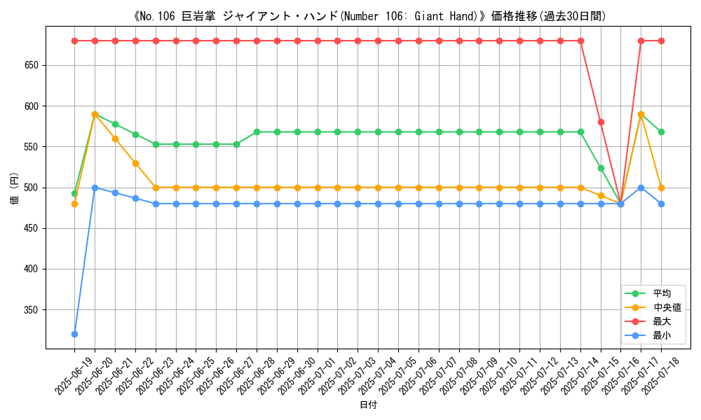graph_card_107862