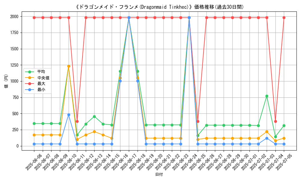 graph_card_107869