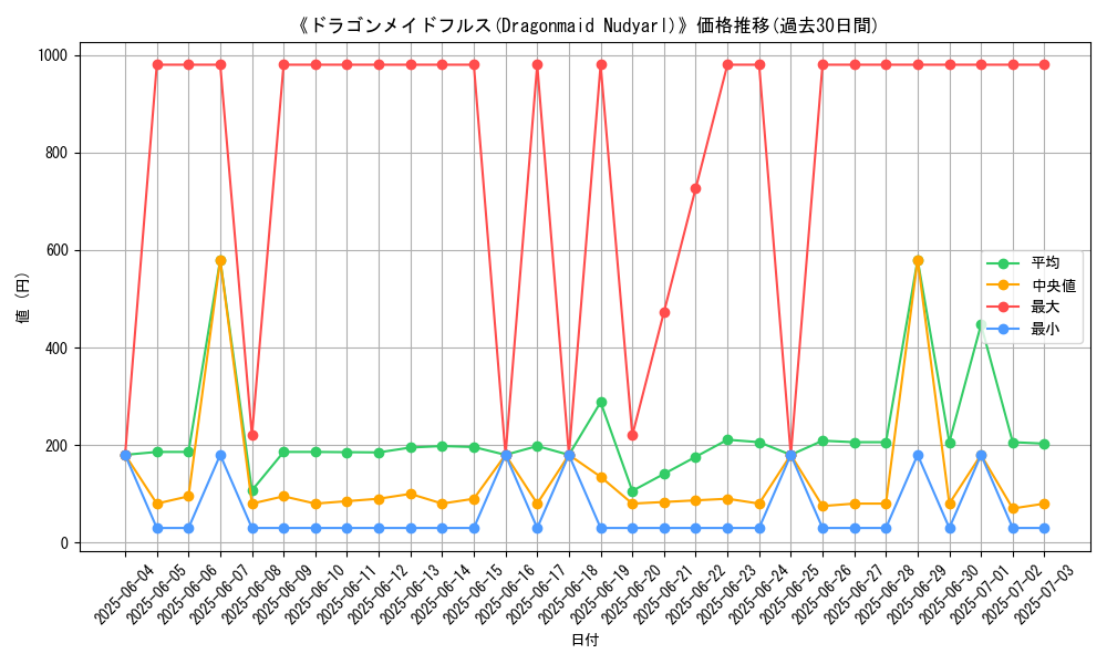 graph_card_107870