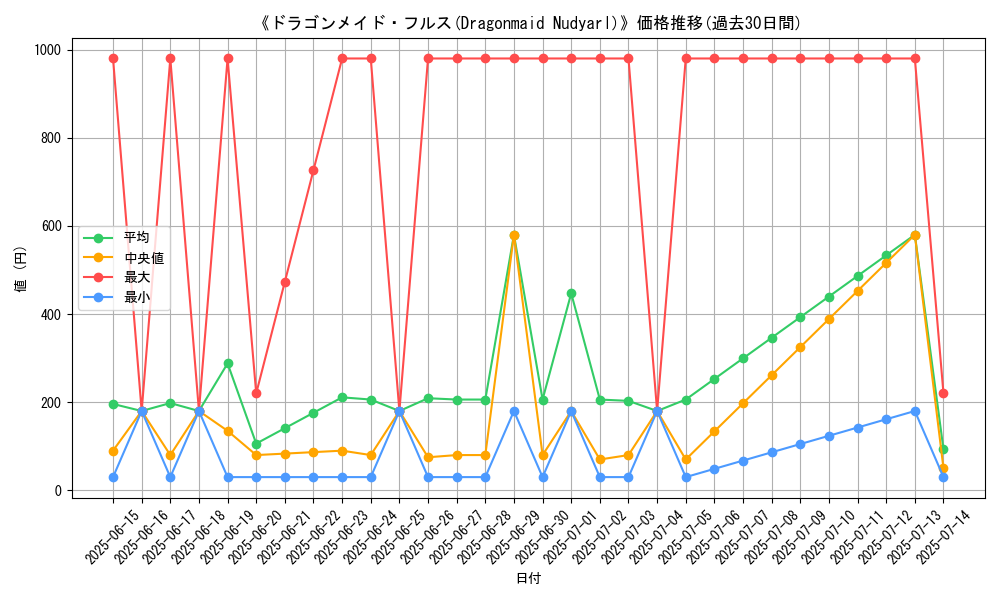 graph_card_107870