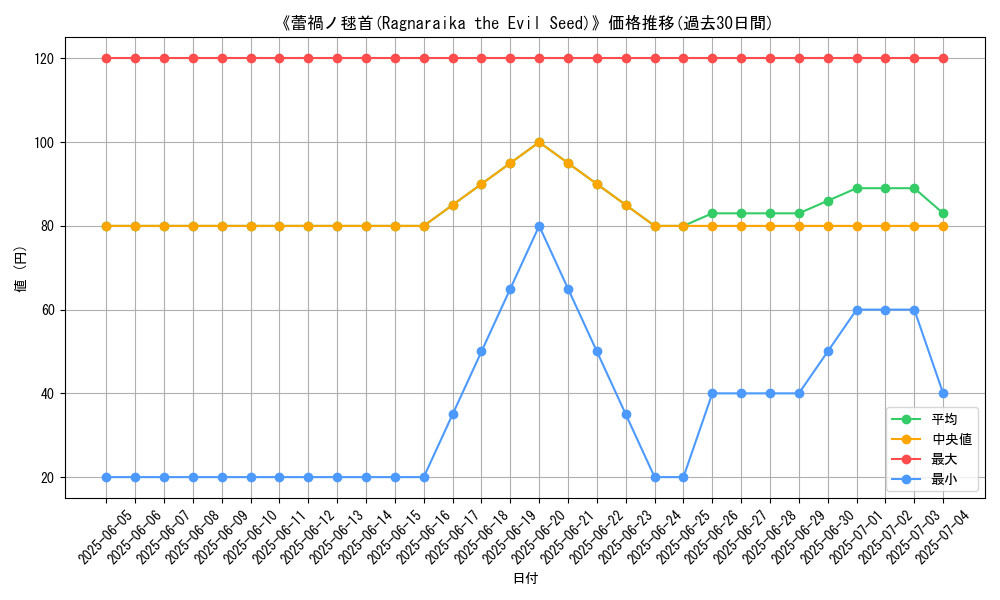 graph_card_107871