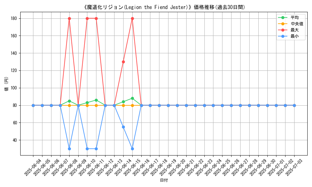 graph_card_107872