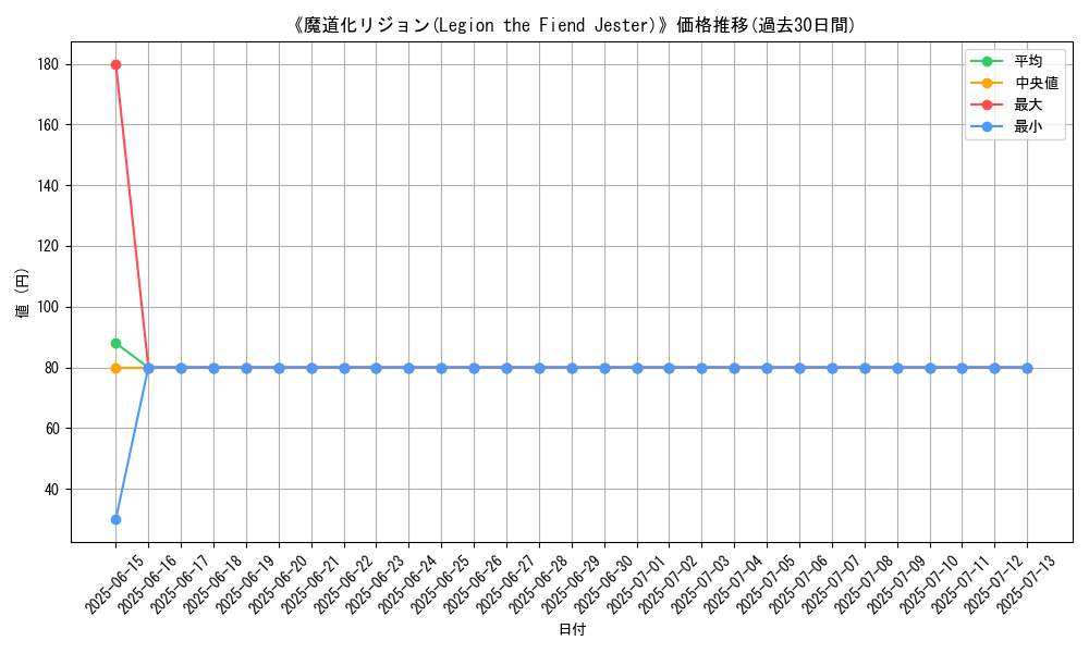 graph_card_107872