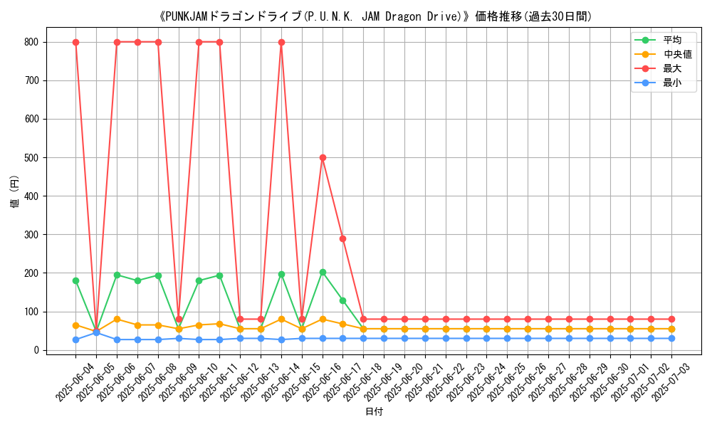 graph_card_107879
