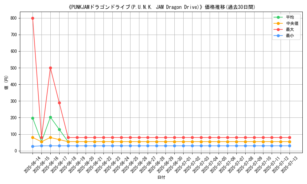 graph_card_107879