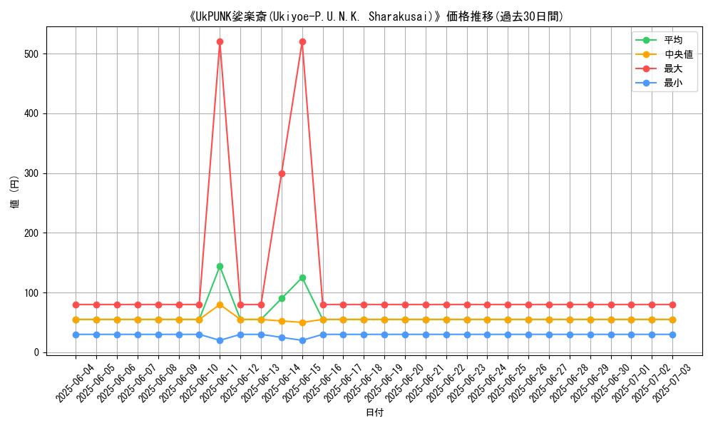 graph_card_107881